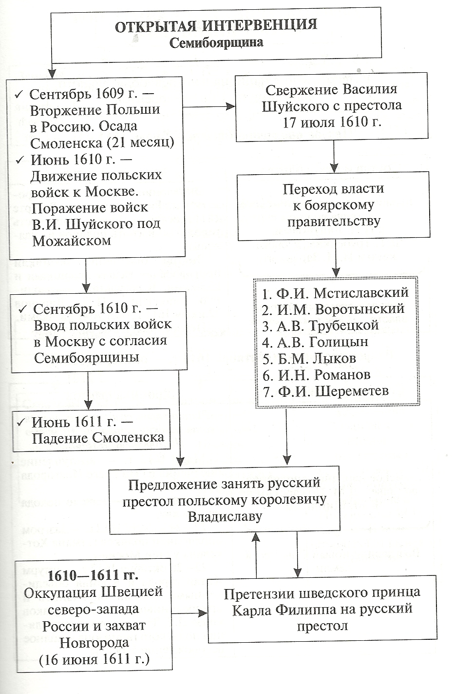 Схема по смуте