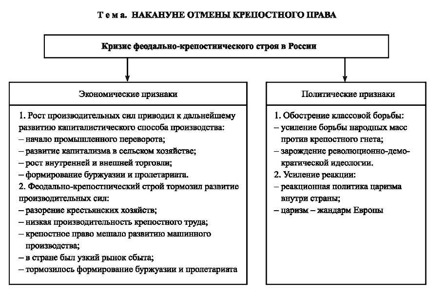 При подготовке отмены крепостного права для разработки проектов освобождения на местах были созданы