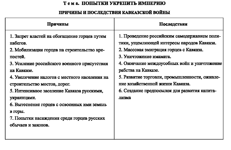 Доклад по теме Предпосылки Кавказской войны